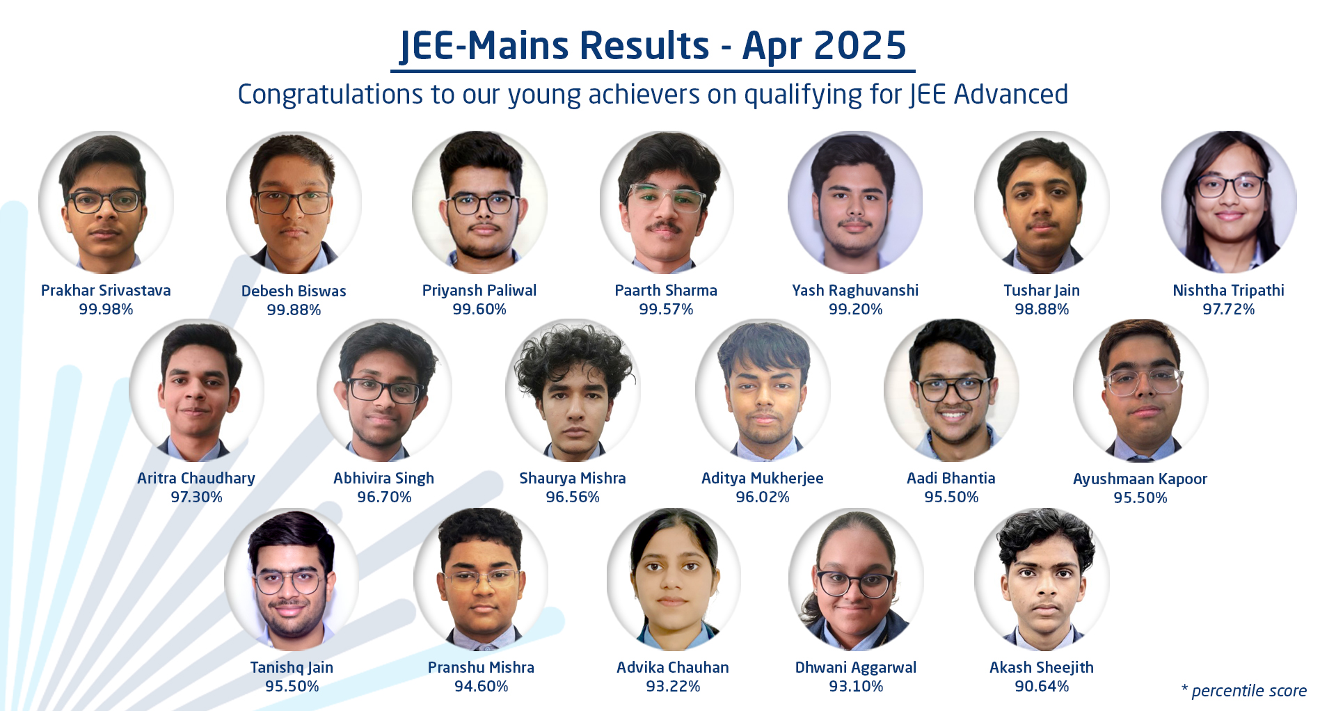 Jee mains - Apr 2025 The Khaitan School