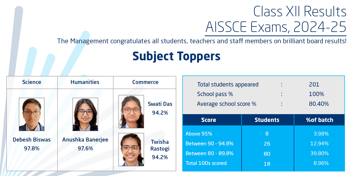 Website-Carousel---School-Stream-Topper-Class-XII-Result-2024-25