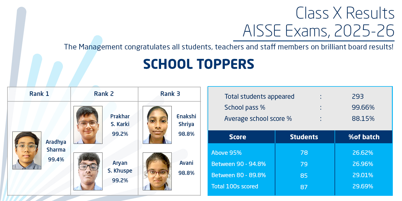 Website-Carousel---Class-X-Result-2025-26
