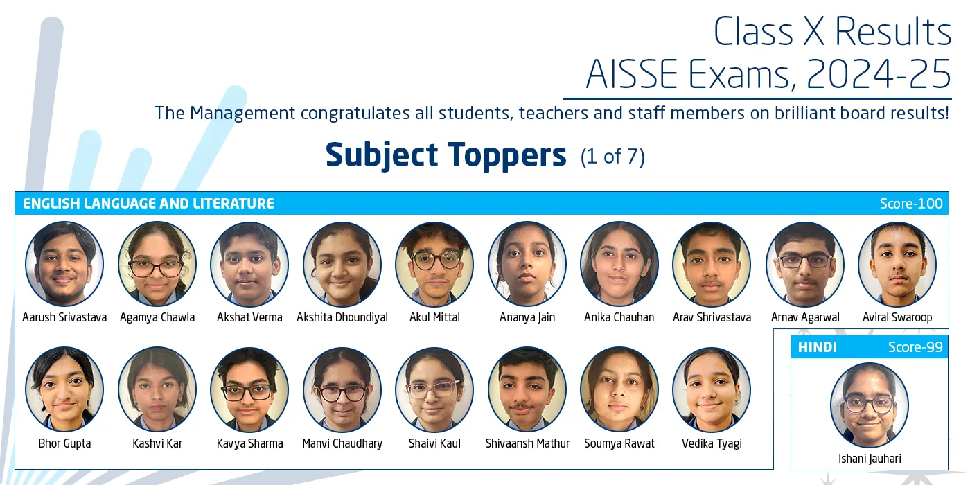 Website-Carousel-Class-X-Subject-Toppers-1