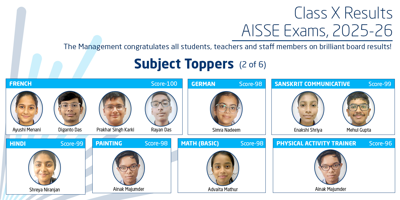 Website Carousel Class-X Subject Toppers (2)