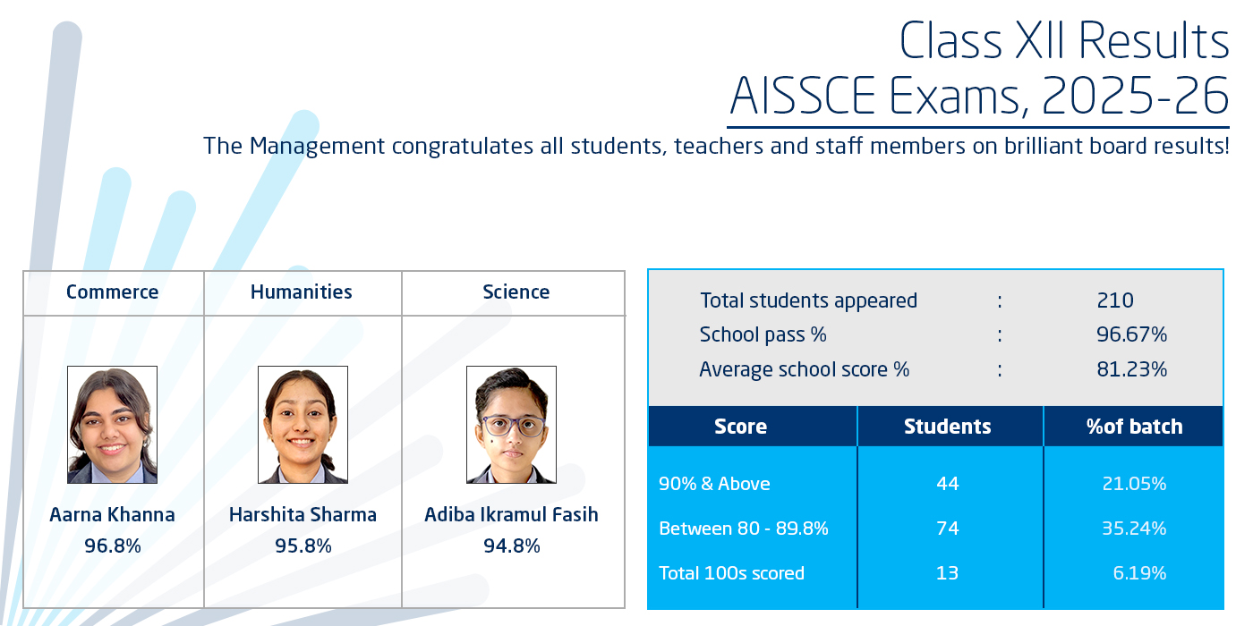 School-Stream-Topper-Class-XII-2025-26