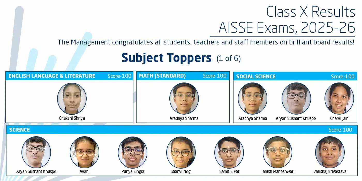 Website-Carousel-Class-X-Subject-Toppers-1-1