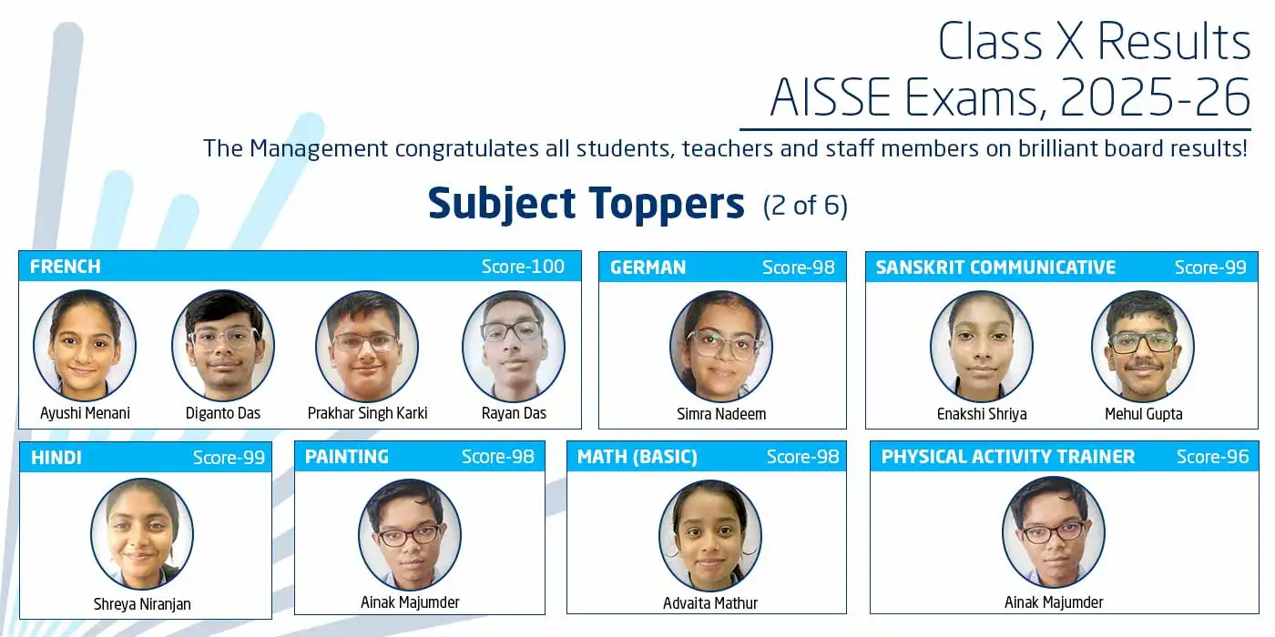 Website-Carousel-Class-X-Subject-Toppers-2-1