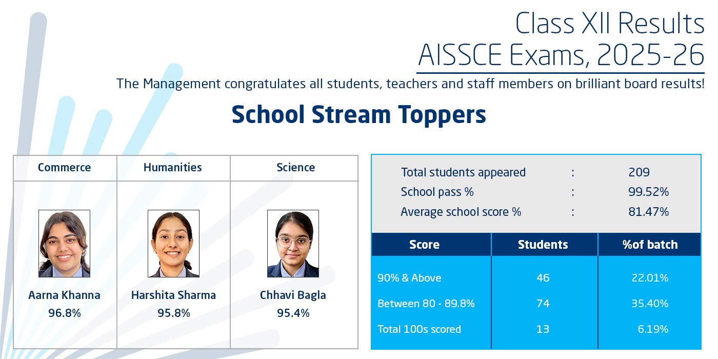 School-Stream-Topper-Class-XII-2025-26