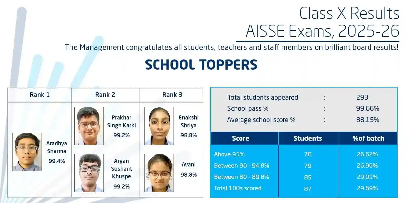 Website-Carousel-Class-X-Result-2025-26-1_11zon