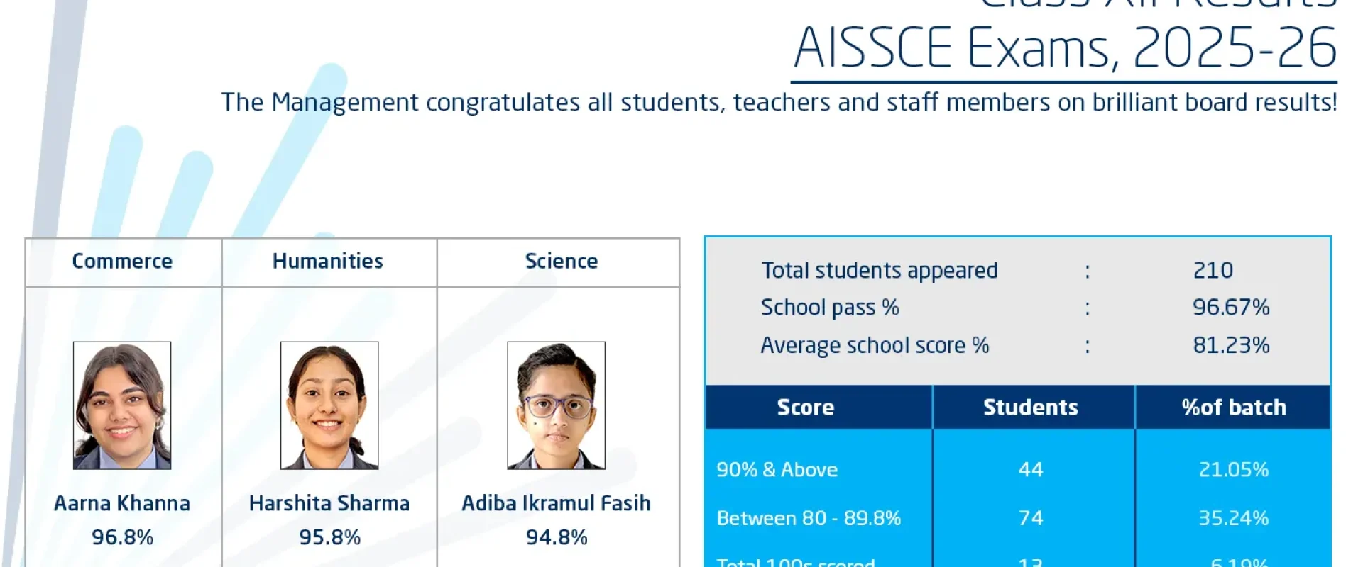 School-Stream-Topper-Class-XII-2025-26
