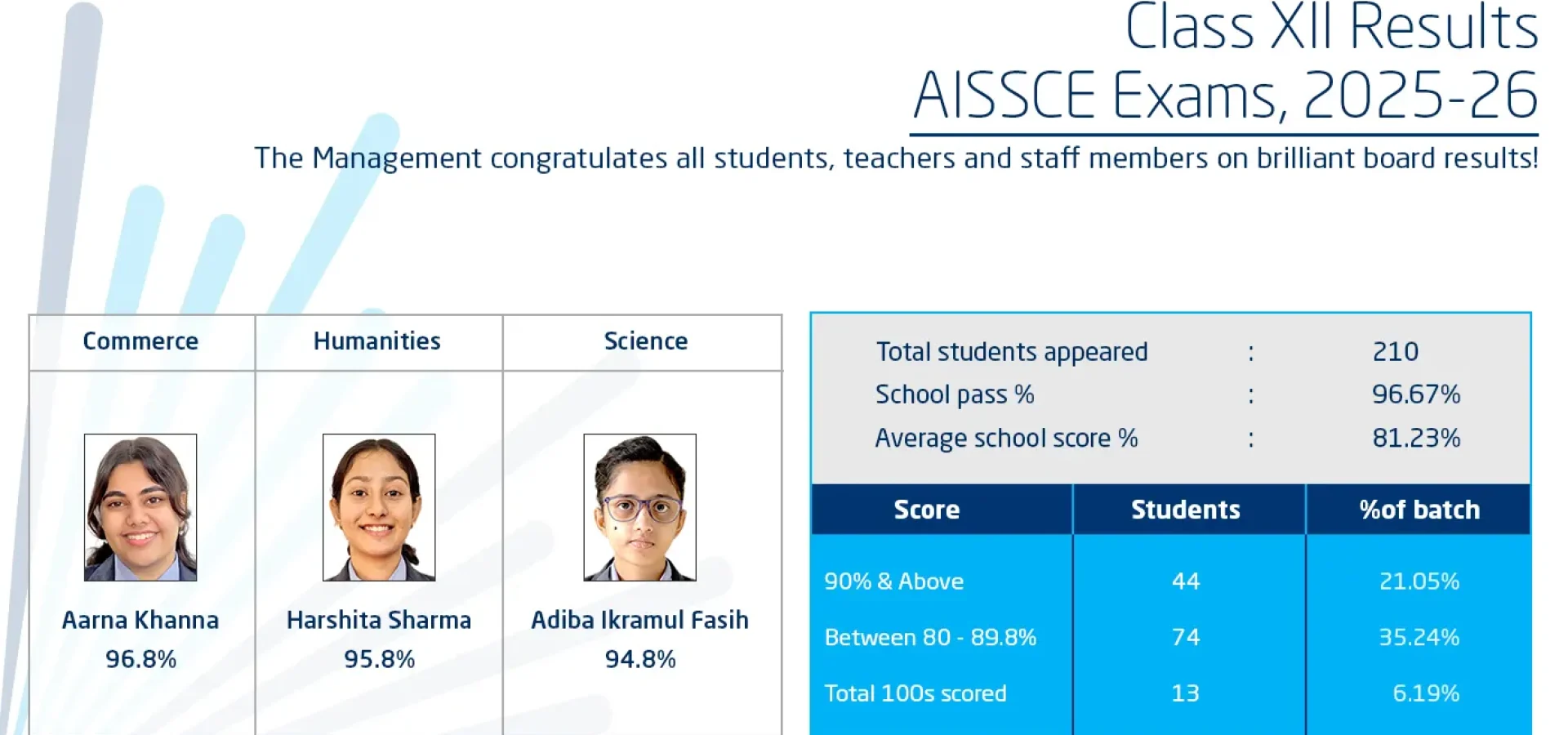 School-Stream-Topper-Class-XII-2025-26