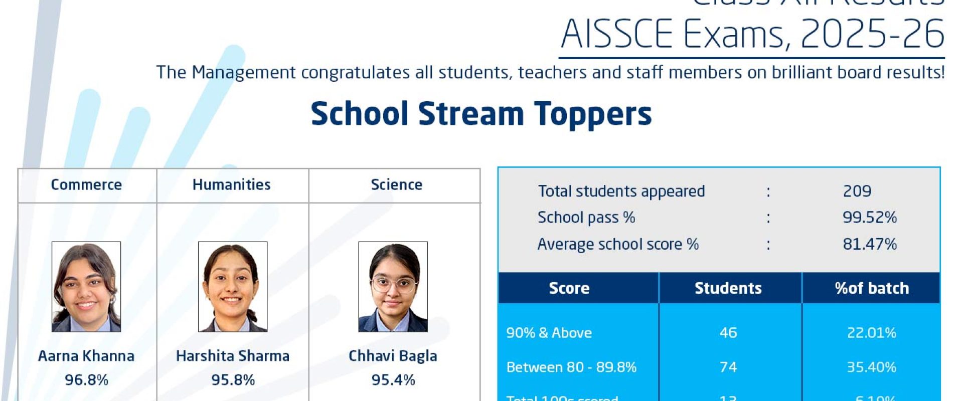 School-Stream-Topper-Class-XII-2025-26