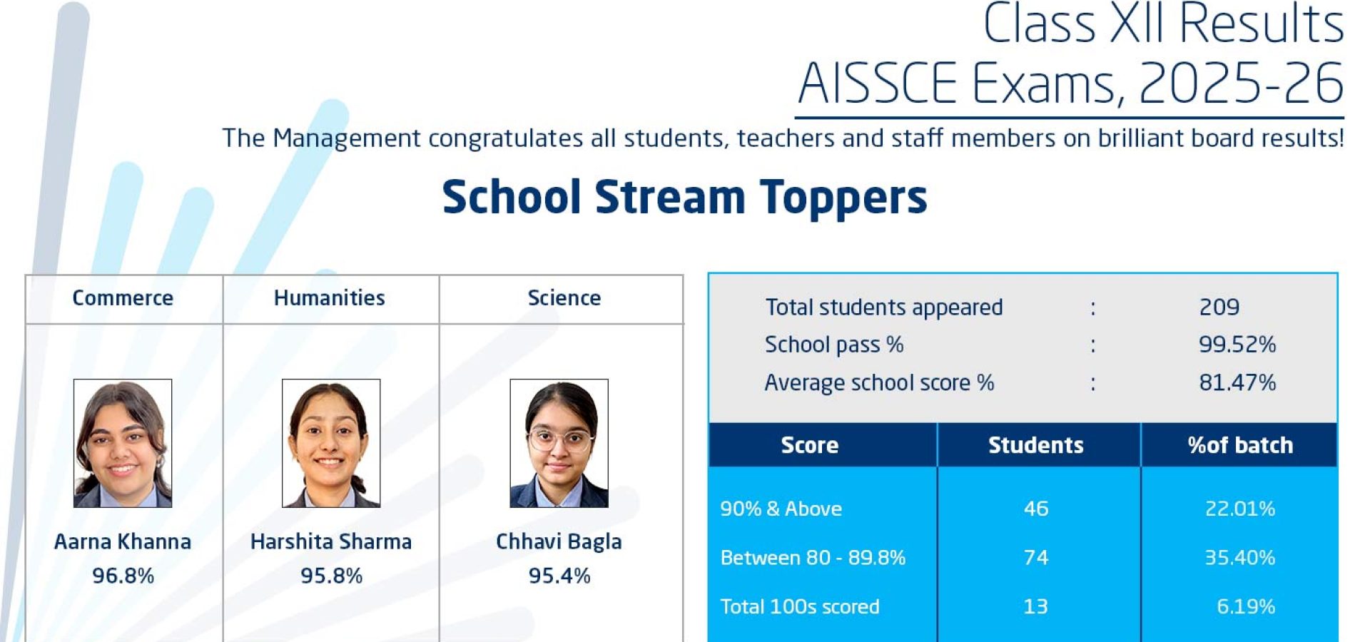 School-Stream-Topper-Class-XII-2025-26