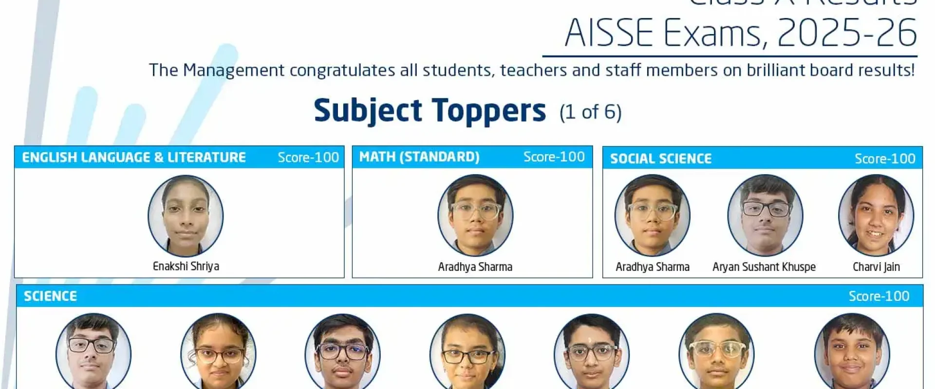 Website-Carousel-Class-X-Subject-Toppers-1-1