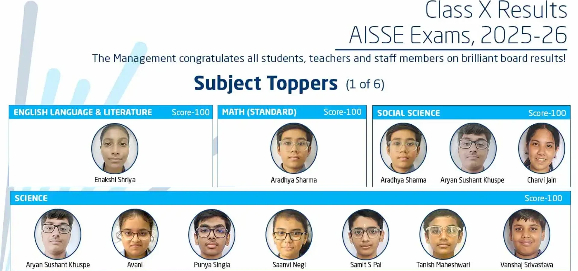 Website-Carousel-Class-X-Subject-Toppers-1-1