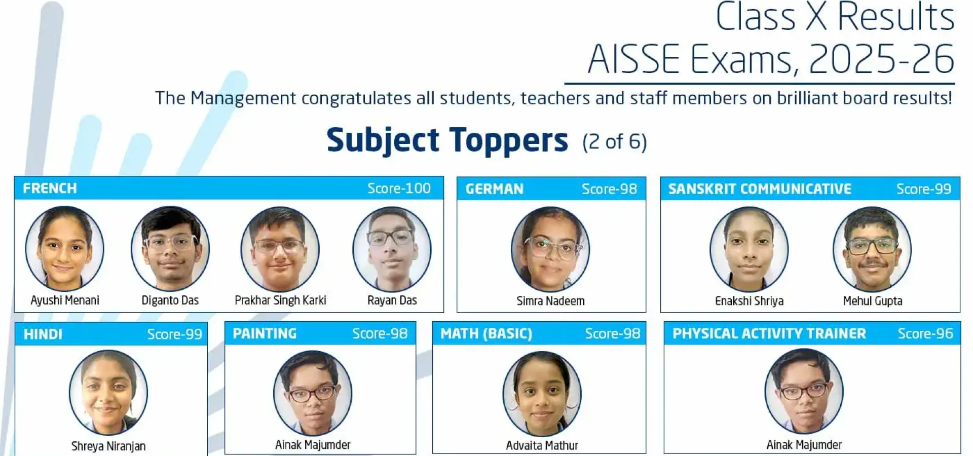 Website-Carousel-Class-X-Subject-Toppers-2-1